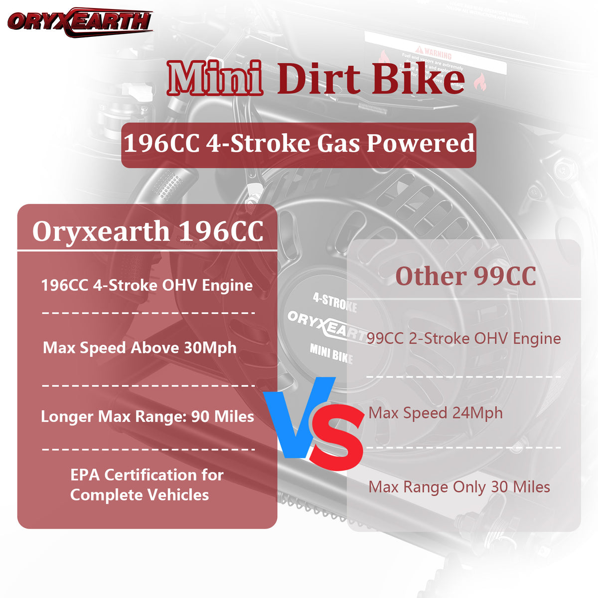 The image showcases a promotional graphic for a Mini Dirt Bike powered by a 196CC 4-Stroke Gas Engine from Oryxeath. The bike features a prominent engine component in the background, with detailed specifications highlighting its max speed above 30 mph and a longer range of 90 miles compared to other 99CC models. The design includes contrasting red and blue colors with clear textual information about the bike's EPA certification and performance capabilities.