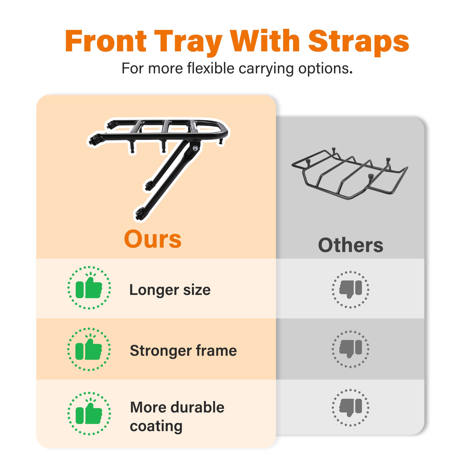 Oryxearth Mini Bike Front Luggage Rack Carrier, Motorcycle Carrier Shelf Bracket for Coleman RB100 FRP GMB100 Realtree RT100