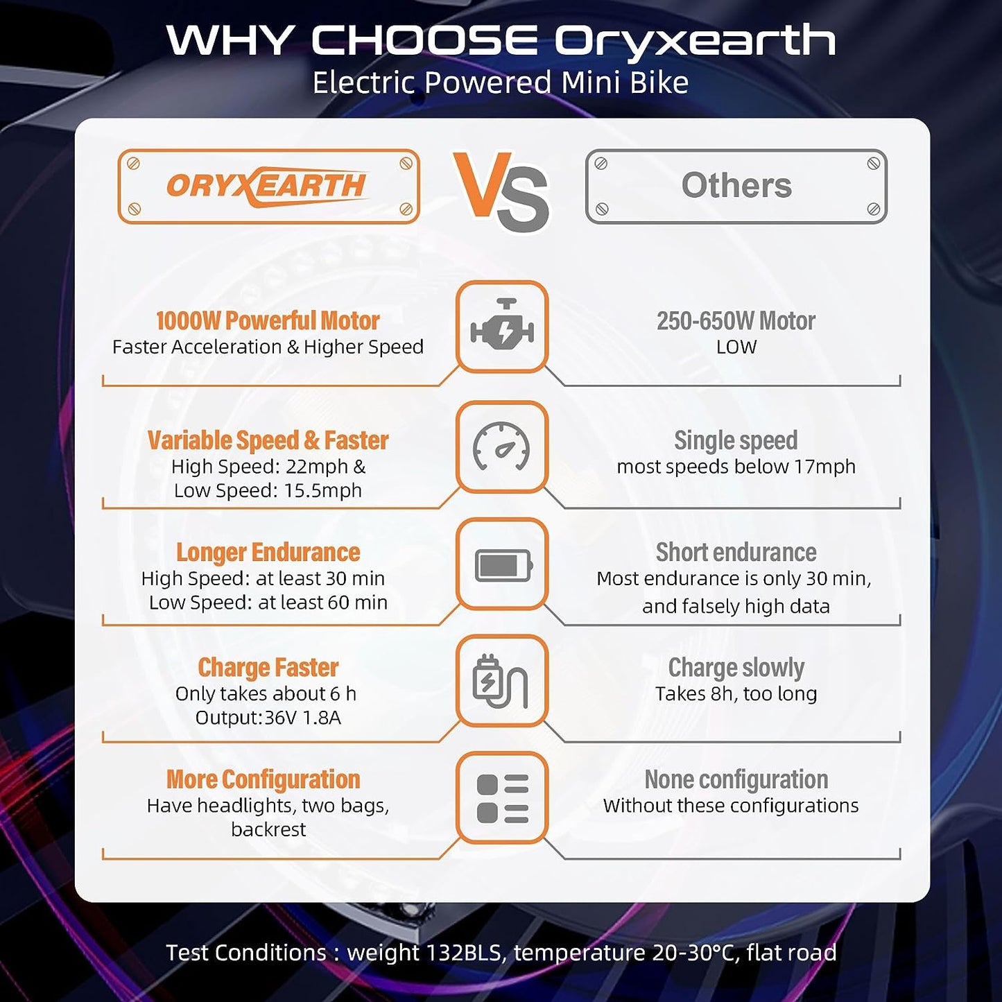 Oryxearth 子供用電動ダートバイク ヘッドライトとポータブルバッグ付き